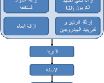 مكونات الهواء , توضيح تكوين الهواء