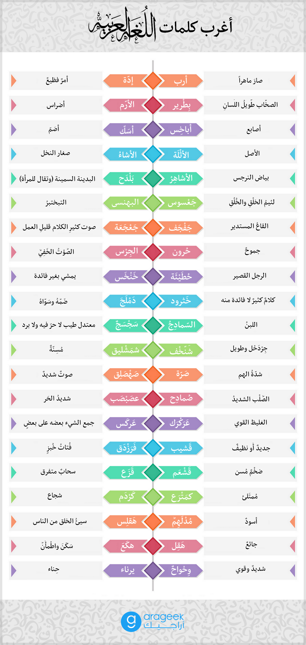 كلمات عربية،كلمات عربيه لا تعرف معناها  6285