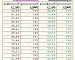 الوزن المثالي للطول , تعرف على الوزن الافضل والمثالي للطول في عام 2024 ميلادي