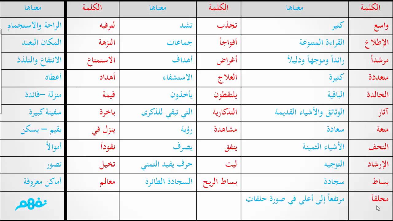 كلمات عربية،كلمات عربيه لا تعرف معناها  6285 1