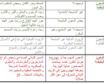 نظام غذائي لزيادة الوزن , انظمة لزيادة وزن الجسم