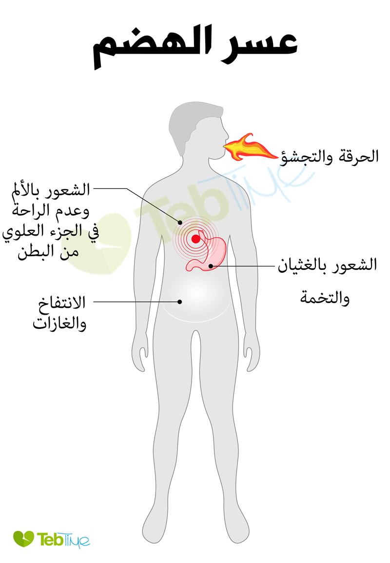 عسر الهضم - وصفات طبيعية للتخلص من عسر الهضم