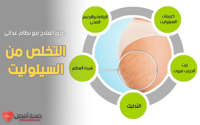 ما هو السيلوليت - التعامل مع السيلوليت 2055