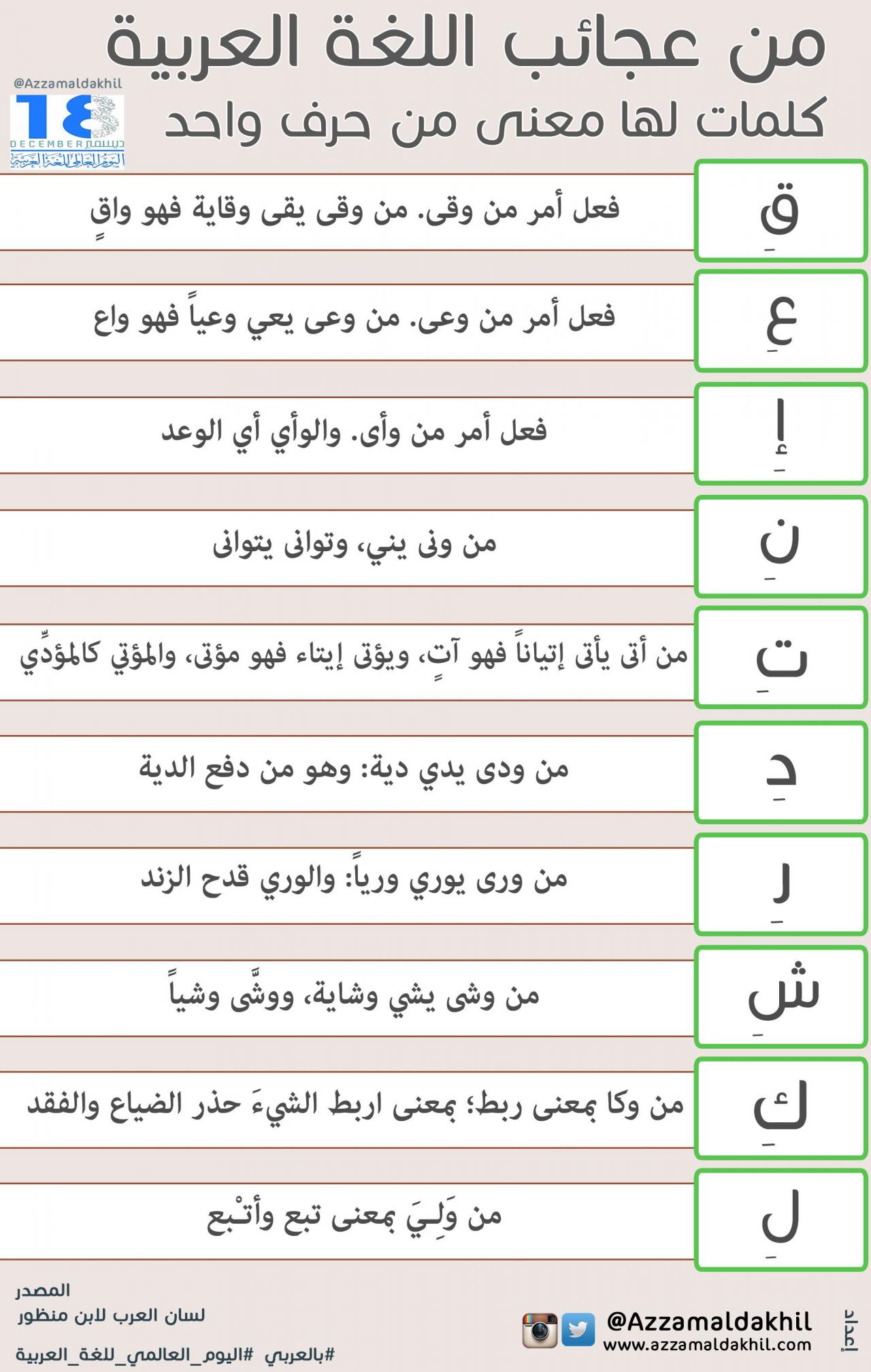 كلمات عربية،كلمات عربيه لا تعرف معناها  6285