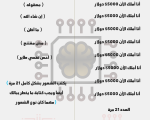 تطبيق قانون الجذب بسهولة