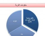 مكونات التربة - علم التربة والارض