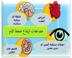 اسباب ارتفاع ضغط الدم , ضغطك عالي تعرف على السبب