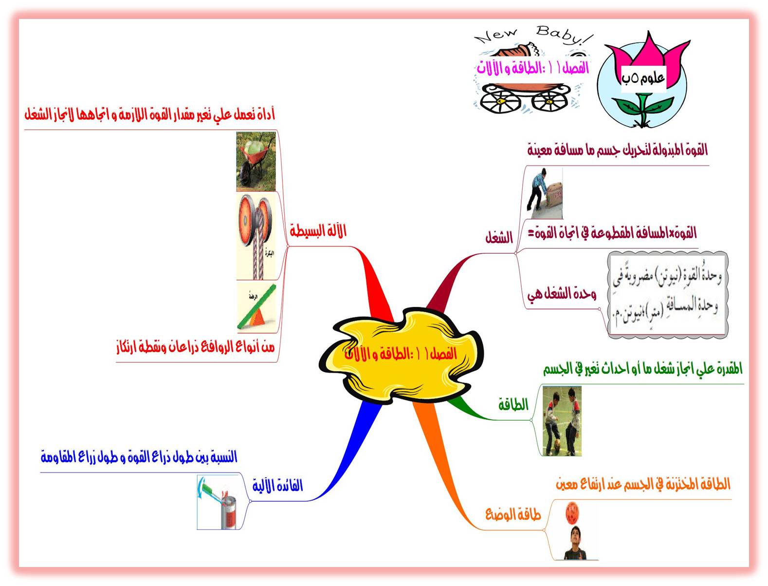 مكونات الهواء - توضيح تكوين الهواء 5655