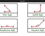 انواع الزوايا - تعلم معنا اسماء وقياسات الزوايا وكيف ترسمها