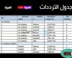 تردد قنوات القمر نايل سات , اسهل طريقة لتنزيل قنوات النايل سات