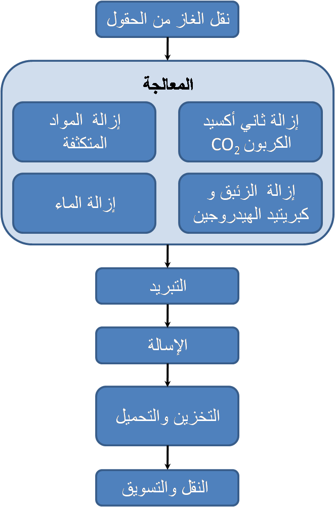 مكونات الهواء - توضيح تكوين الهواء 5655