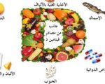 فوائد فيتامين دي , جسمك يحتاج الى مزايا Vitamin D