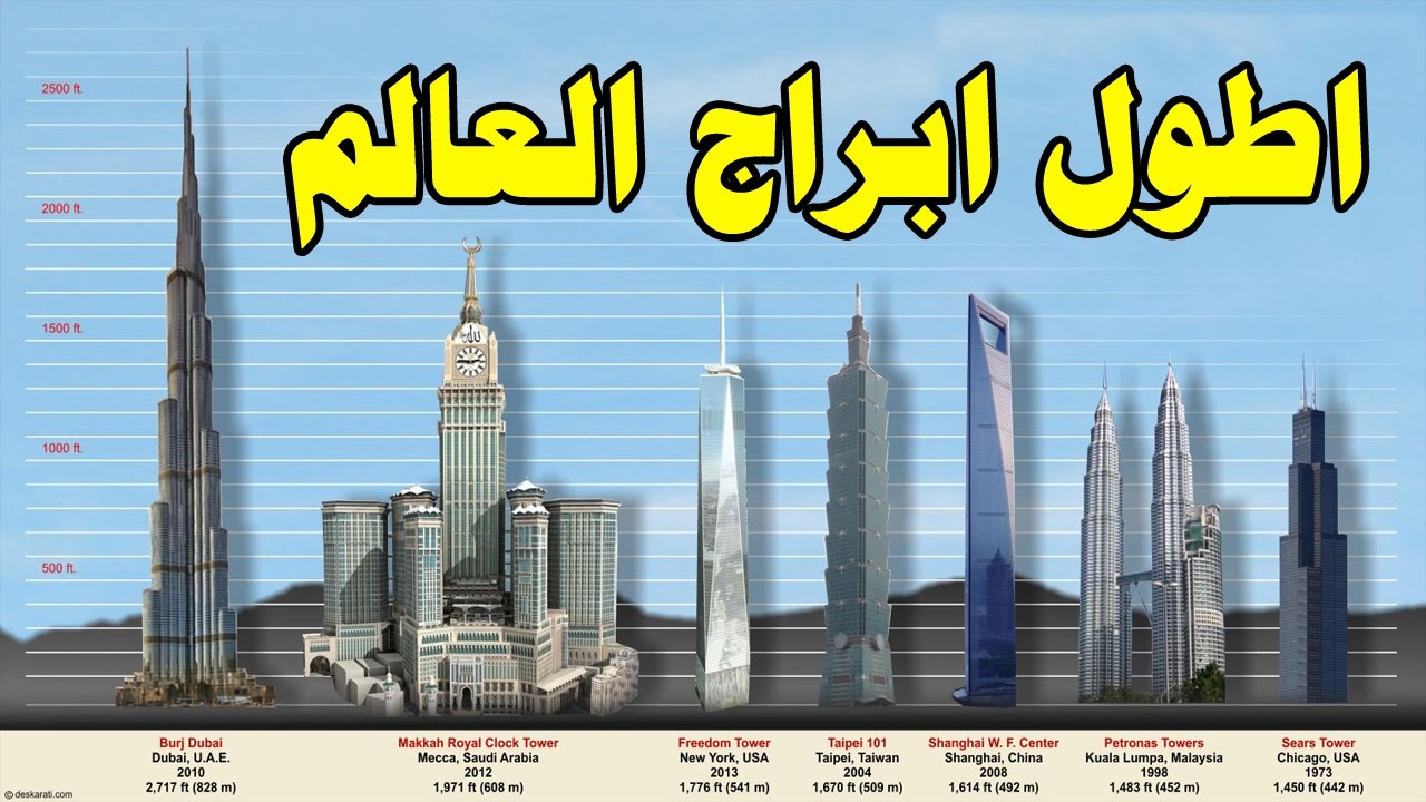 اطول برج في العالم , تعرف على اعلى برج بالعالم