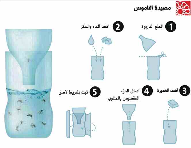 كيف اتخلص من الناموس في غرفة النوم