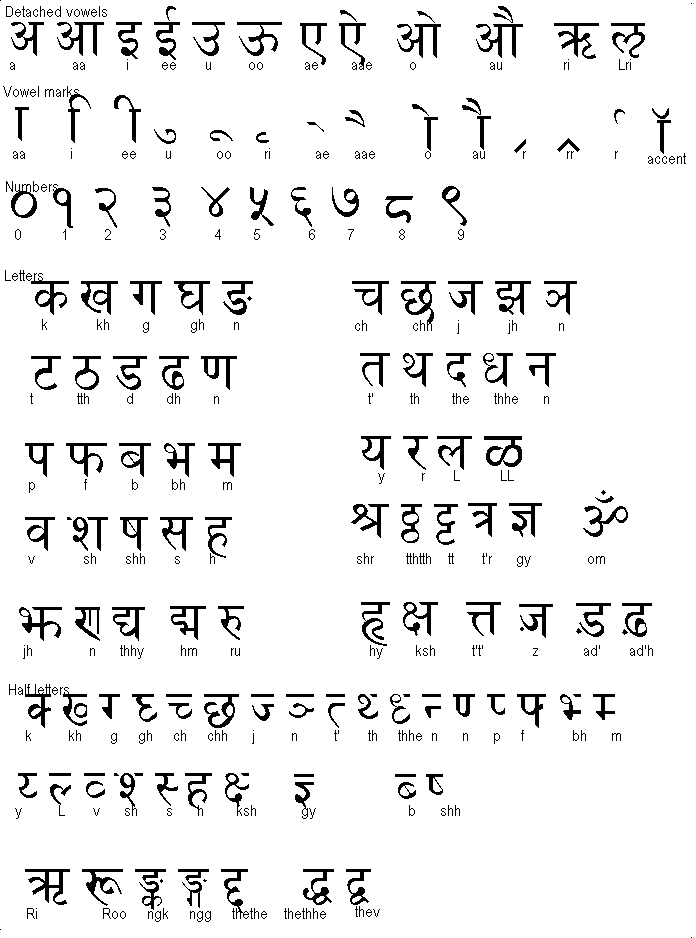 الاسماء باللغة الهندية , اجمل اشكال الاسماء المكتوبة