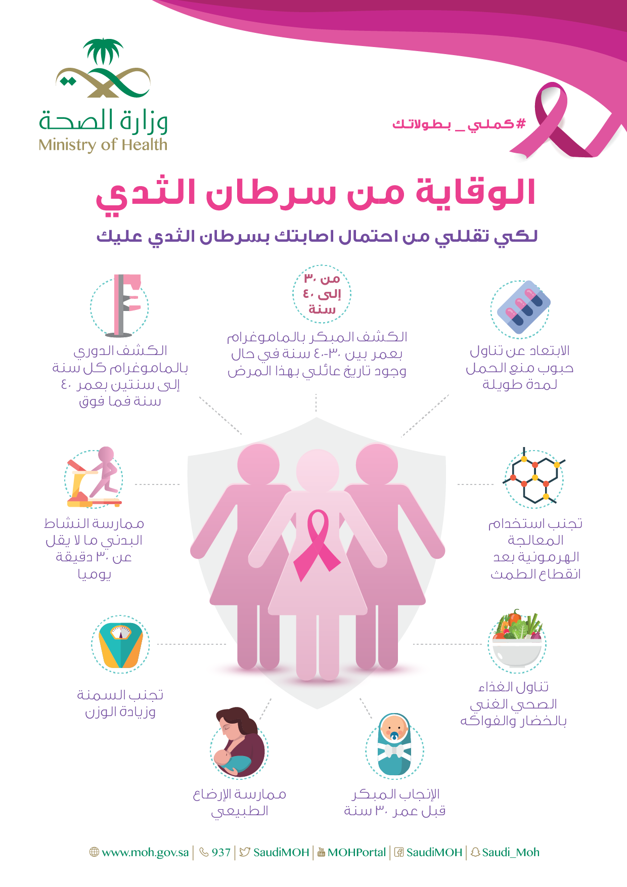 الكشف المبكر عن سرطان الثدي , اهميه الكشف المبكر لسرطان عبارات