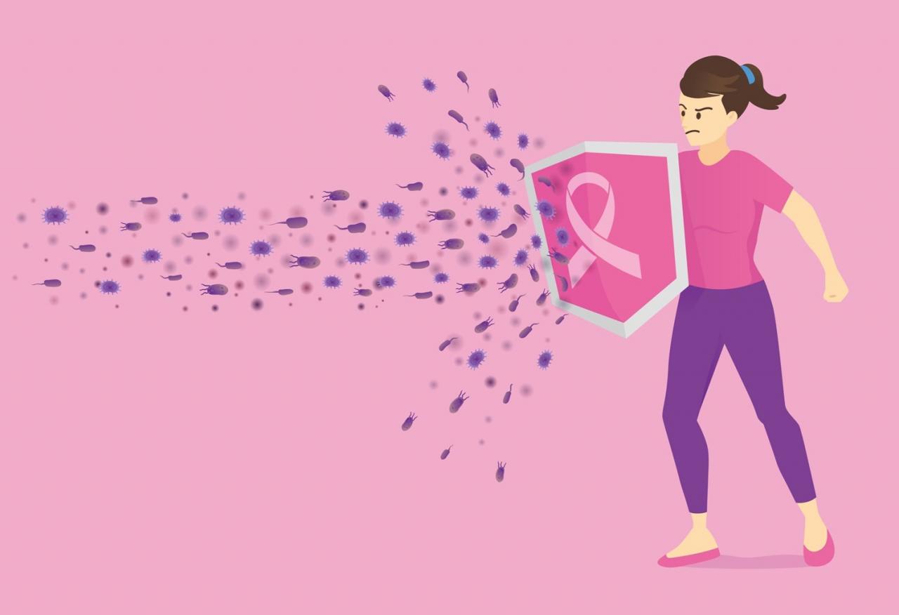 الكشف المبكر عن سرطان الثدي , اهميه الكشف المبكر لسرطان