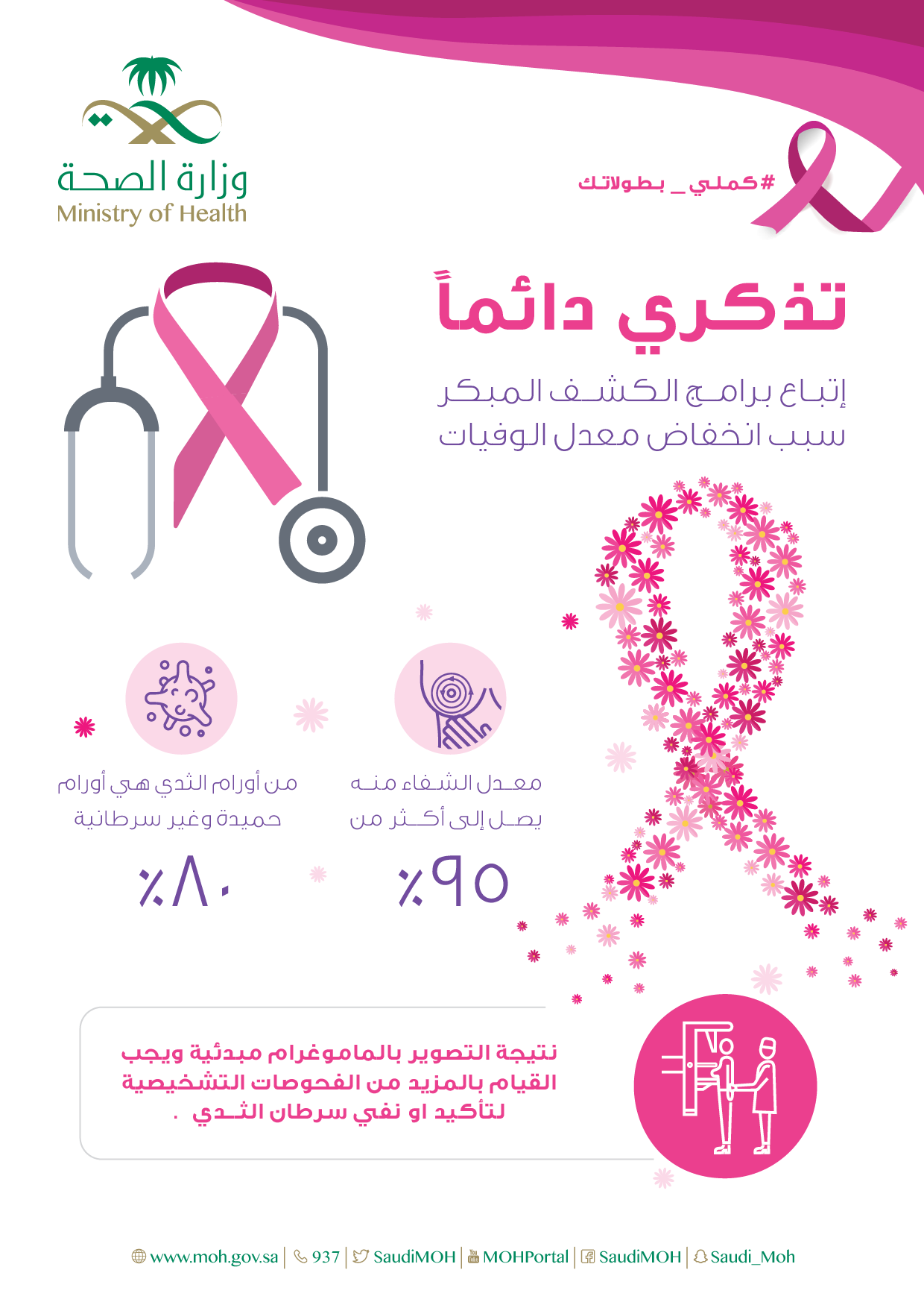 الكشف المبكر عن سرطان الثدي , اهميه الكشف المبكر لسرطان عبارات